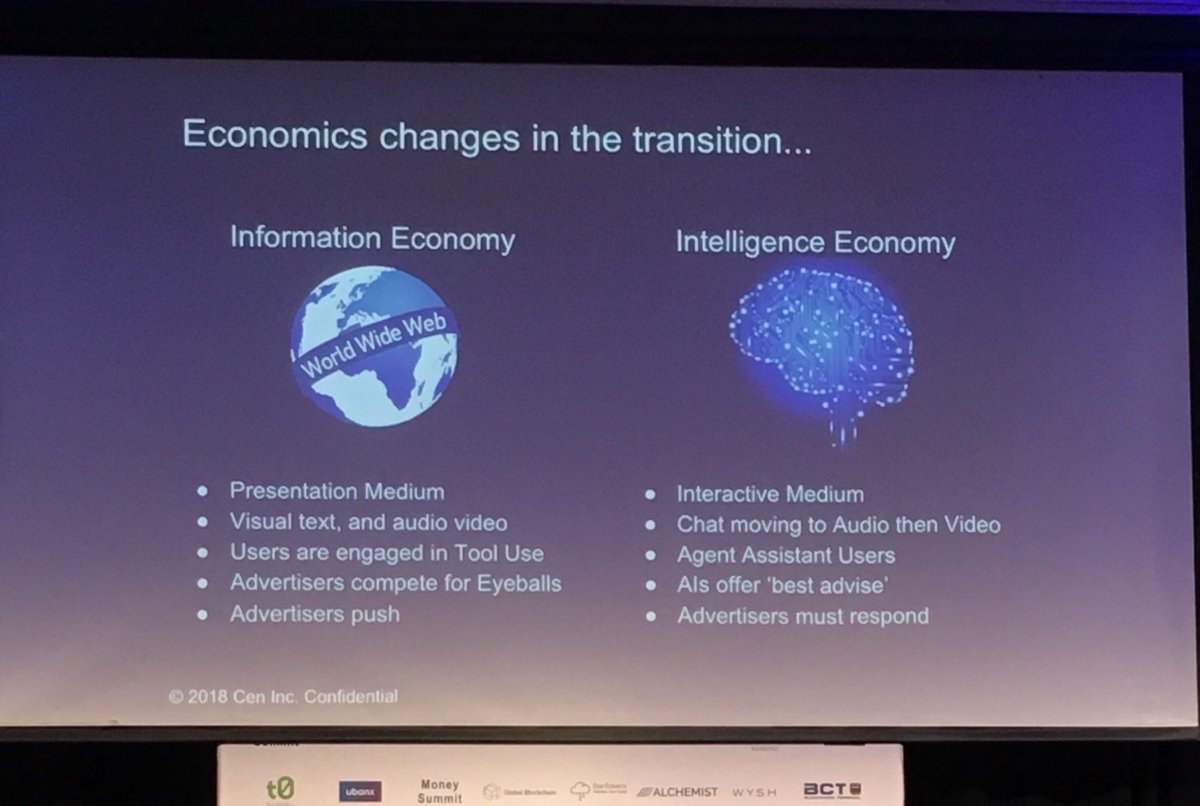 wdudley2009's tweet image. I really like this illustration of the change from the information economy to the intelligent economy from @jamestagg of Cen.  There are some good lessons here for all stakeholders.  #moneysummit @MoNageConf