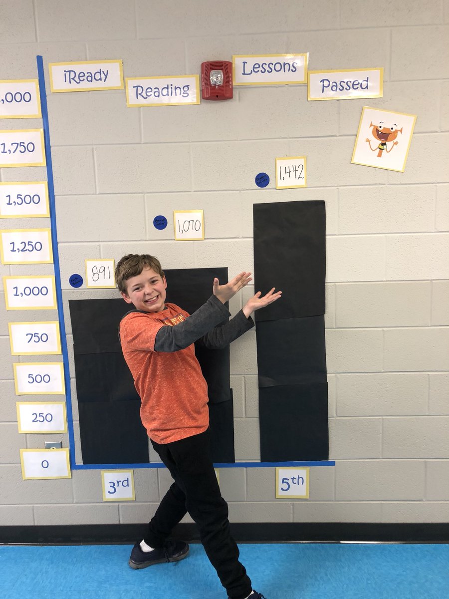 Hey, Braden! In a week full of testing, I want you to know I’m so proud of you! You come in each day ready to learn and anxious to finish your iReady lessons! #YouDaBomb 💙 Congratulations Braden!!! #iReady #iReadyReading #MostLessonsPassed #LoveForLearning #JCEProud