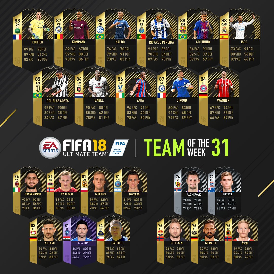 Coutinho, Giroud, Kompany, McGREE!
 ‍‍‍‍‍‍ ‍‍
Our hat-trick hero, Riley McGree has made this week's EA Sports FIFA Team of the Week!