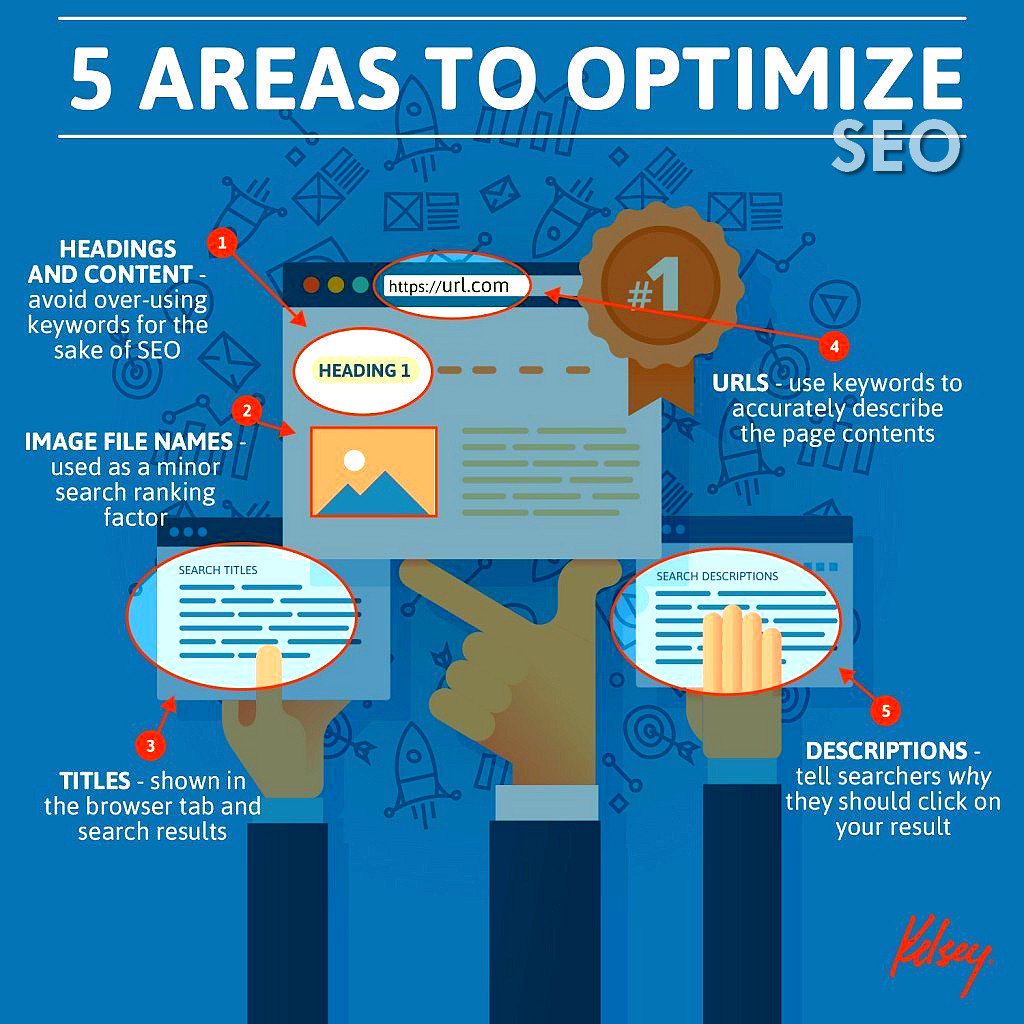 5 Areas to Optimize #SEO #SMB #SEM #SmallBiz #BizTips #GrowthHacking
