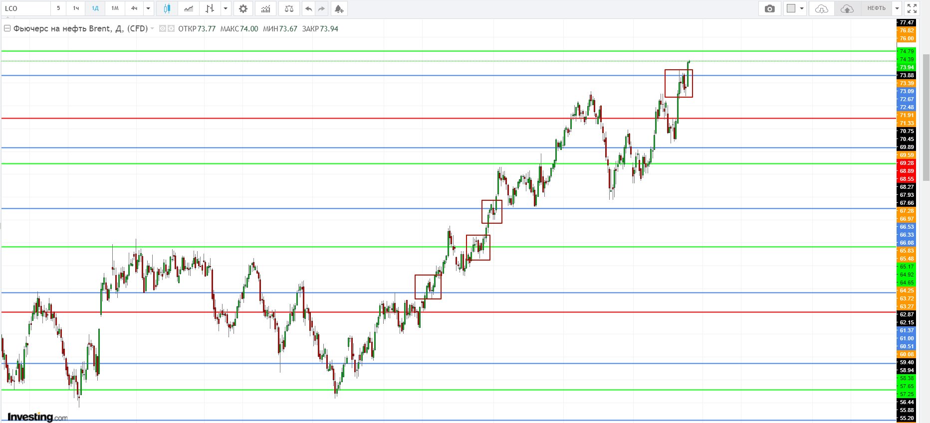 Key tenet of investing Key tenet of investing forex trading gold news kitco