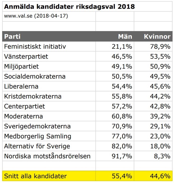 Annika Strandhäll tweet media