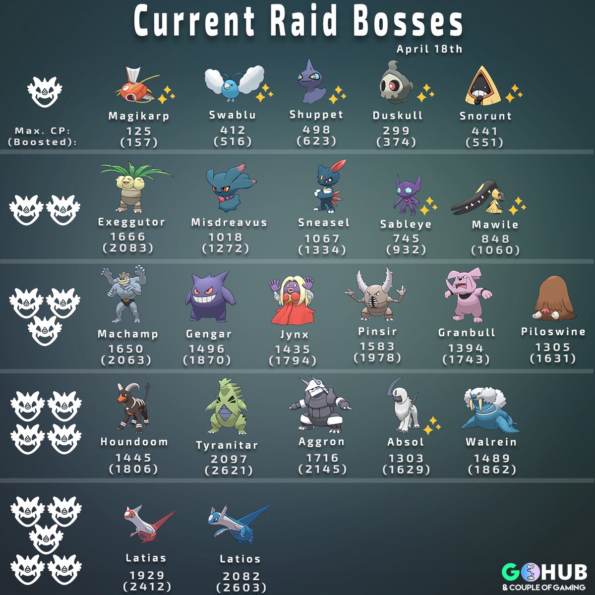 Apresentamos: as Reides de Elite – Pokémon GO