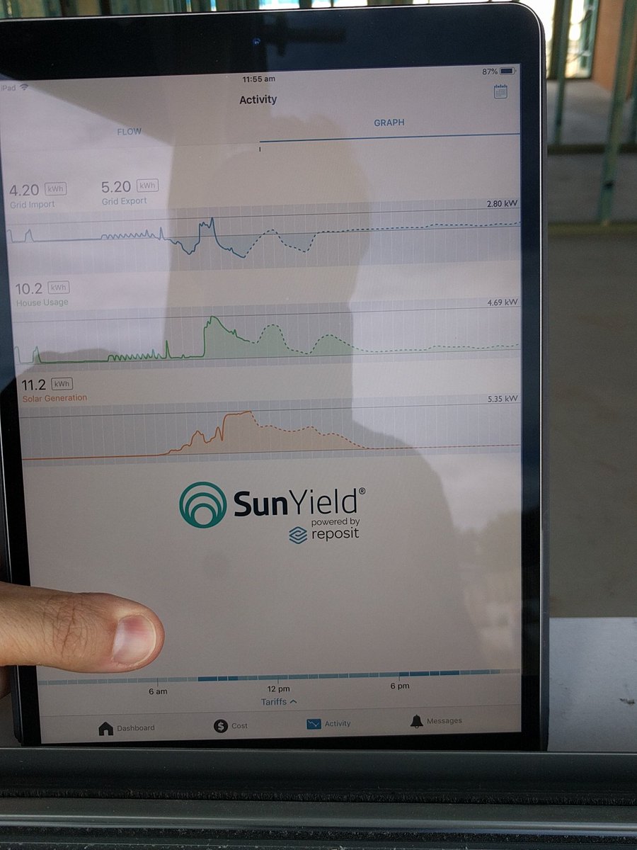 deanspaccavento's tweet photo. Solar and load predictions are the dashed line. Actuals are the solid lines. #Sunyield #poweredbyReposit https://t.co/L8lj6NjKXj