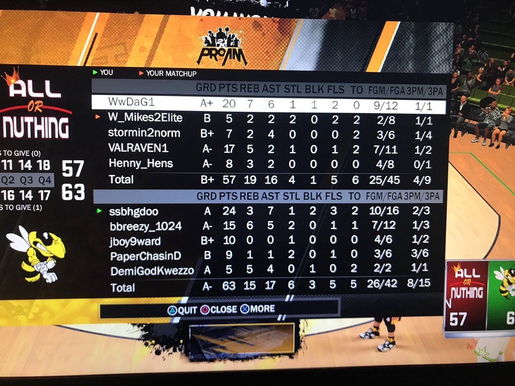 LR2KProAmLeague's tweet photo. FIrst game of the season! @DrainGang2k starts off 1-0 as they withstand a furius comeback from all or nuthin in a thriller victory https://t.co/GHr1jXBdFz