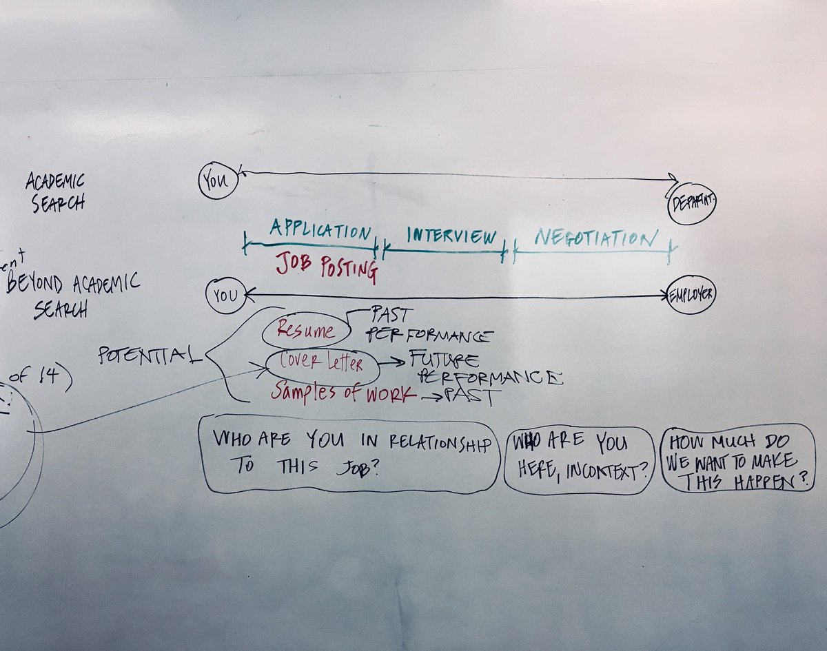 Dear 2nd floor conference room white board <a href="/StanfordBEAM/">Stanford Career Edu.</a>, thank you for converting my foggy thoughts into messy diagrams. #mynewBFF #YOURETHEBEST