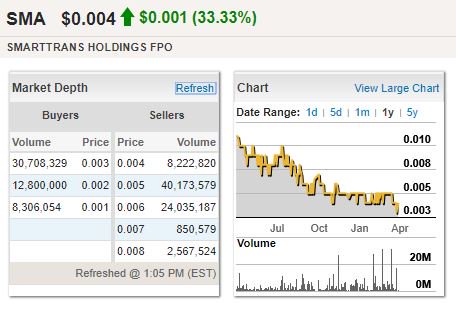 SmartTrans_SMA's tweet image. (#ASX: $SMA) #SmartTrans up by 33.33% as of 01:05 PM (EST)

bit.ly/2JXYVVJ

#transport #logistics #SaaS #software #solution #ResourceConnect #Ausbiz #market #trading #stocks #investing #news