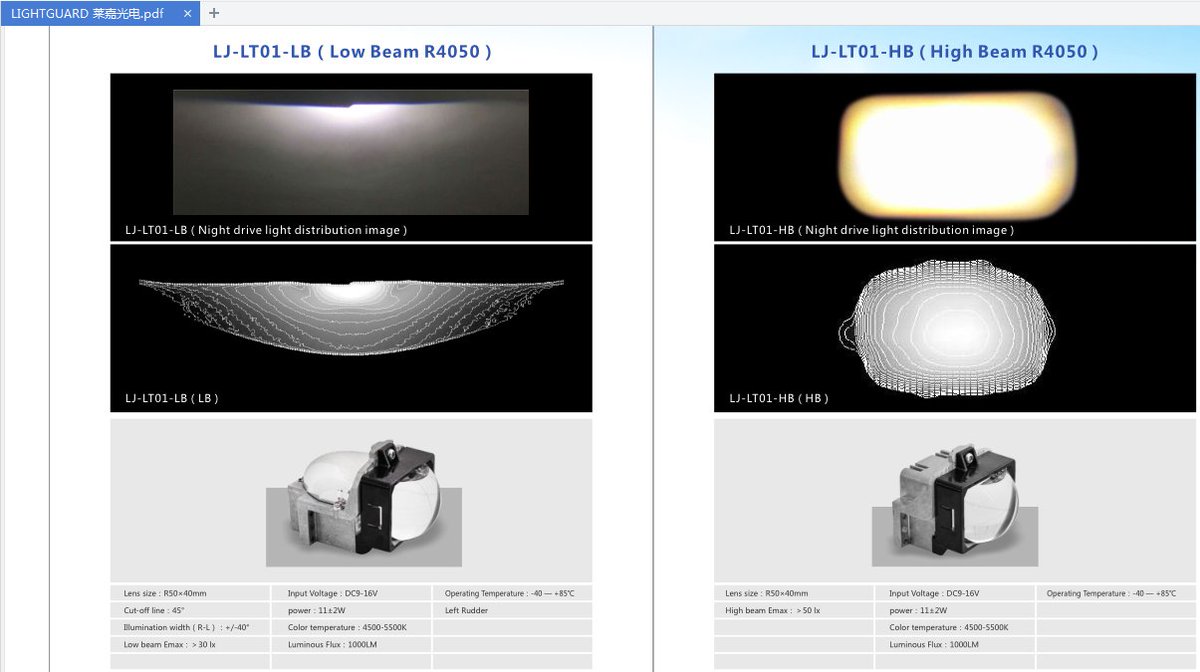 Vicky199571's tweet photo. #automotivemovies #vehicleslighting  #projector   #Bi-Functional Beam Module #LED The fashion Matrix LED headlamp👏!   Do you like it? #LEDLIGHTING  Good light shape and brightness!🙌#Module  #carheadlight https://t.co/GKykbrChvB