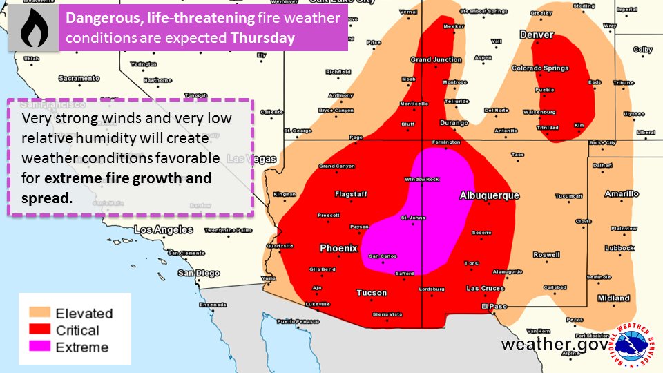 NWS's tweet photo. Do you have friends or family who live in Arizona or New Mexico? Make sure they're aware of the Extreme fire weather conditions there on Thursday. Here are some wildfire safety tips: https://t.co/CQLCPudplX #nmwx #azwx https://t.co/R8vvhTvqDM