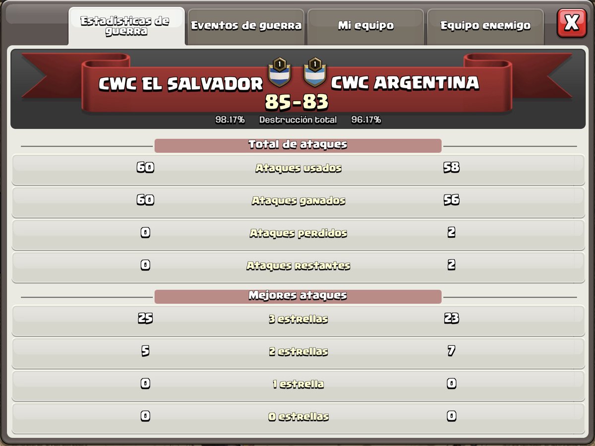 Selección Salvadoreña de CoC tweet media
