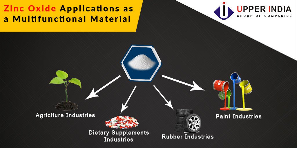 multi scale phenomena in complex fluids modeling analysis and numerical simulations series in contemporary applied