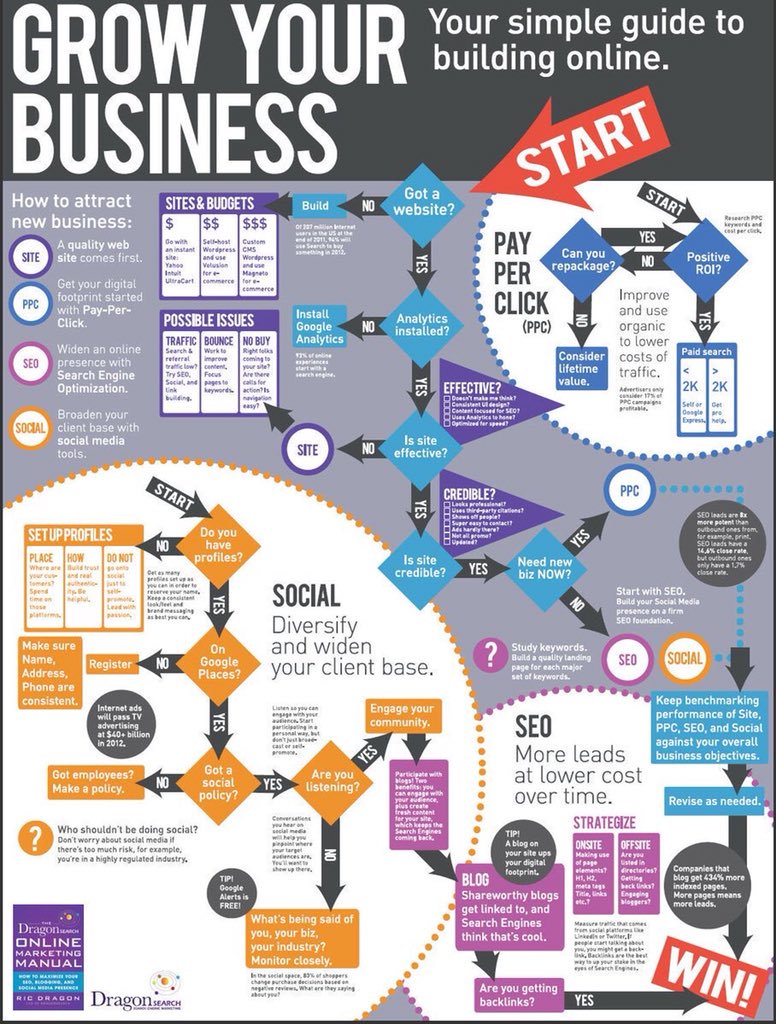 Business using these simple #Marketing Tips. #GrowthHacking #SocialMedia #SocialMediaMarketing #OnlineMarketing #SEO #DigitalMarketing # ContentMarketing ...