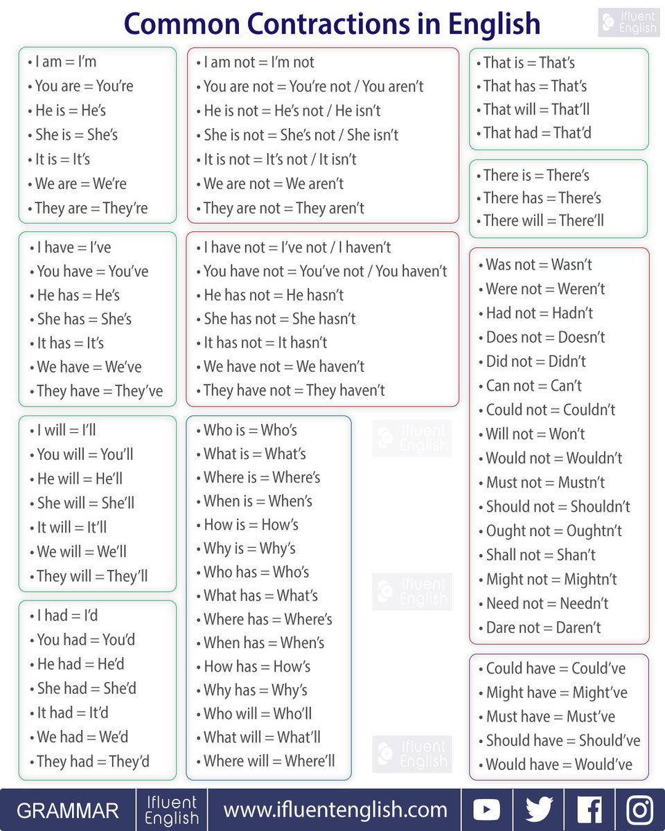 Resultado de imagen para contractions ingles