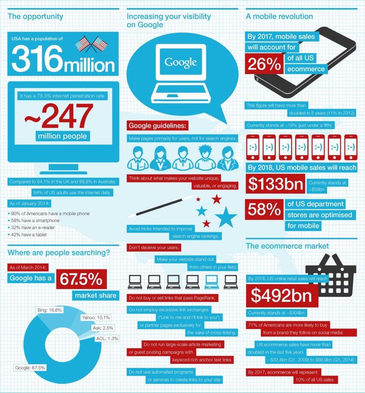 #DigitalMarketing #SMM #SEO #Internet #InternetMarketing #MakeYourOwnLane # Mgvip #Defstar5 #SocialMedia #Contentmarketing #GrowthHacking ...
