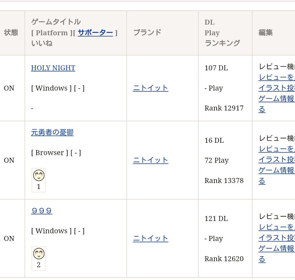 ニトイット 自作ゲーム告知用 V Twitter おかげさまで Holynight 100dlです ありがとうございます 999 も遊んでくださる方がいらして感謝の念に堪えませぬ