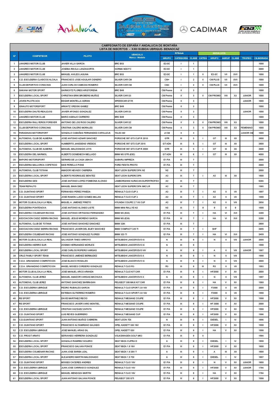 HillClimb - Campeonatos de Montaña Nacionales e Internacionales (FIA European Hillclimb, Berg Cup, BHC, CIVM, CFM...) - Página 9 DbI0_UjWsAAG_pR