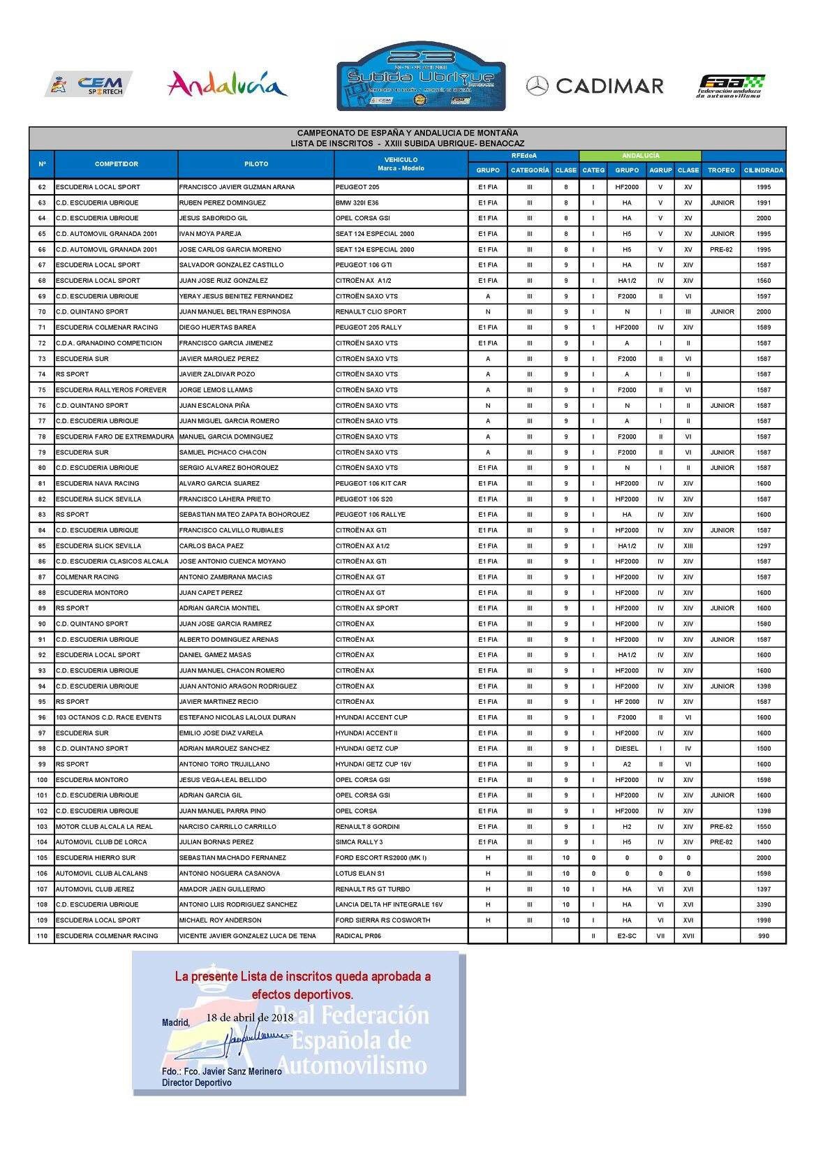 HillClimb - Campeonatos de Montaña Nacionales e Internacionales (FIA European Hillclimb, Berg Cup, BHC, CIVM, CFM...) - Página 9 DbI1An3W0AEdXg2