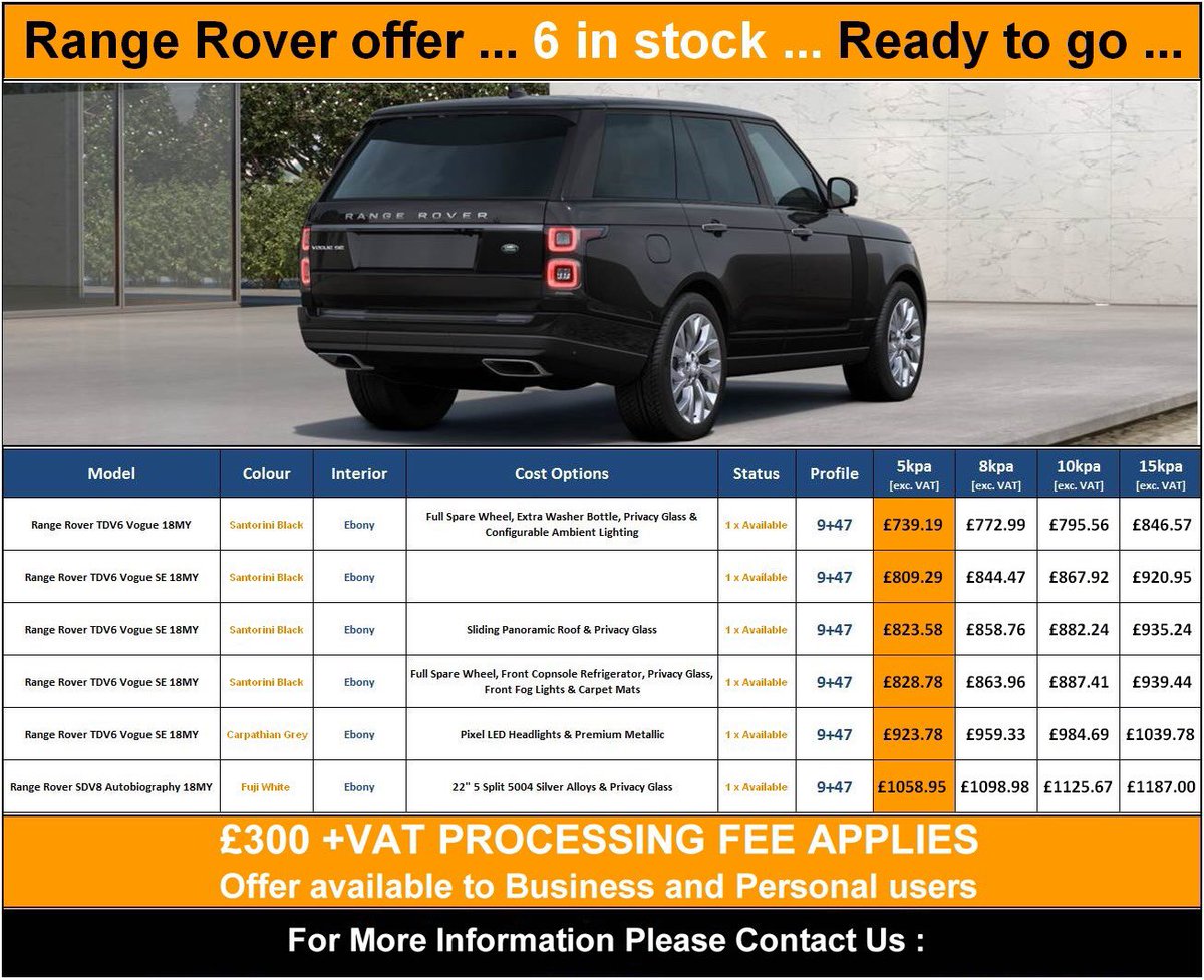 Carleasing_'s tweet photo. We have 6 Range Rovers  ready to roll with some serious spec @KinmelBayMotors @Hardingautos @DackMotorGroup @PenkhullService @DevlinMotors @Shortfield @conspec_ https://t.co/oZaIroPP8j