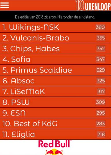 HabesMxm's tweet photo. De Chips &amp; Habes willen iedereen bedanken voor hun inspanningen gisteren. De allereerste deelname en al direct een podiumplaats, beter kan gewoon niet. 
Daarom nogmaals proficiat aan alle lopers, topsfeer en topploeg!

Habes en Chips out, 
Love you all 💚💛 https://t.co/hxX2hwB3kG
