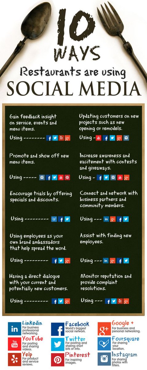 cathal_code's tweet image. 10 Ways #Restaurants are using #Social #Media
🥩🥞☕️