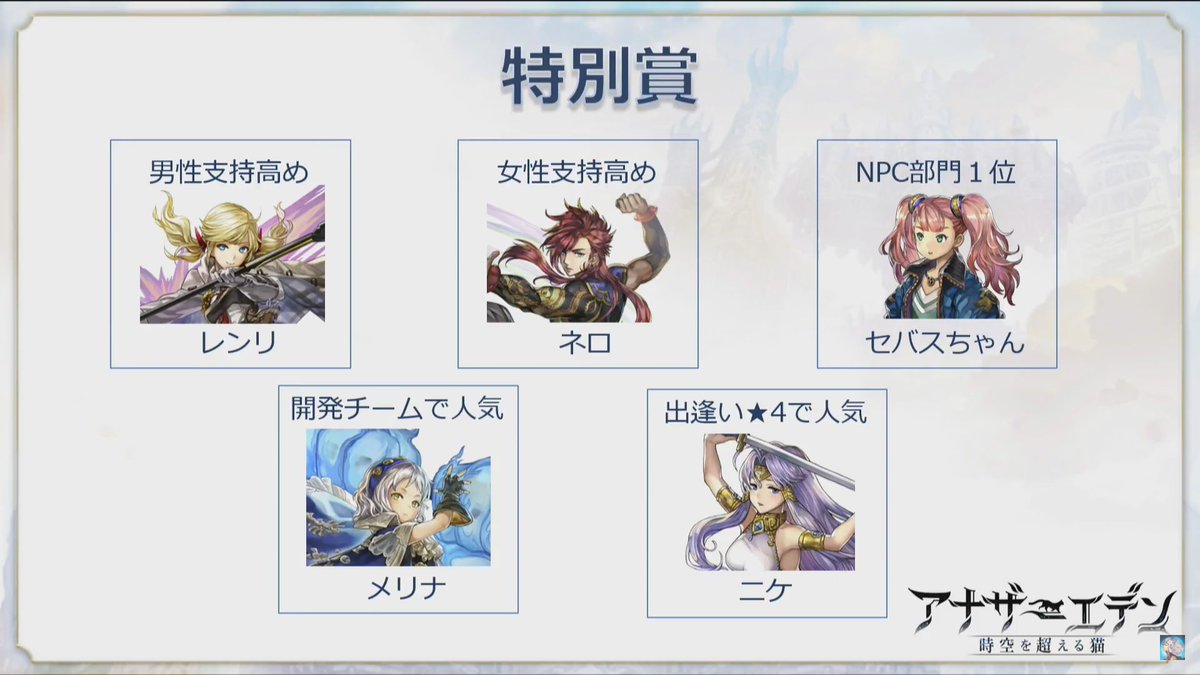 アナザーエデン究極攻略db アナデン 特別賞 レンリ 男性指示高め 女性指示は少ない ネロ 女性指示高め Npc1位 セバスちゃん 開発チーム人気 メリナ 4キャラ ニケ T Co Cw3rgk8pjd アナザーエデン