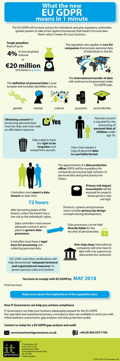 cathal_code's tweet image. What the New #GDPR means in 1 minute
#Ireland #UE #Technology #Business #Marketing