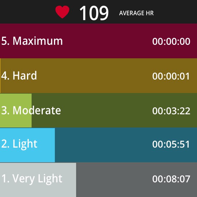 MrsDocWW6Math's tweet photo. #PolarBEAT Pushing to do a little at the rack even though it’s been an exhausting week. #NoDaysOff #WWWAY @MrsRoseWW5Math https://t.co/7Vpj3SDkJb