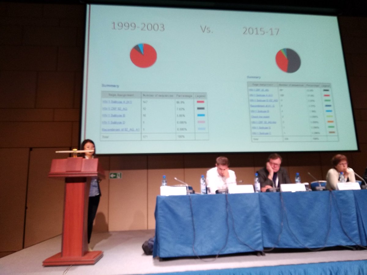 Gabriela_Ionas's tweet photo. Uzbekistan is monitoring the #ARV drug resistance since 2015 according to WHO protocol as presented by Evgheniya Kazakova from Virology Research Institute #EECAAC2018 @Zohrabyanl https://t.co/7XlkMvMb0e