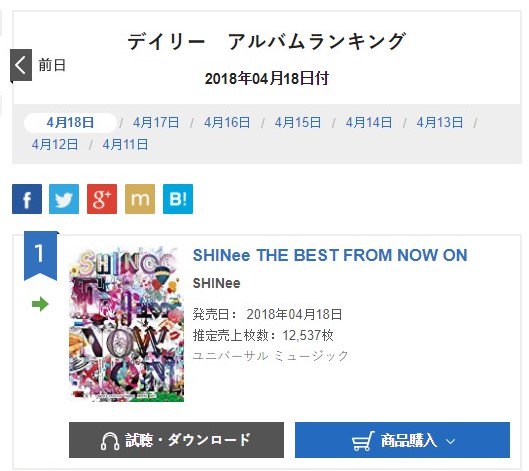 Oricon Album Chart 2018