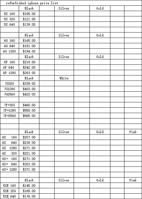 we are wholesaler for refurbished cellphone. here is the price list for refurbished iphone. grade A+ HOUSING, NO REPAIRED MOTHERBOARD,ORIGINAL LCD,new battery.