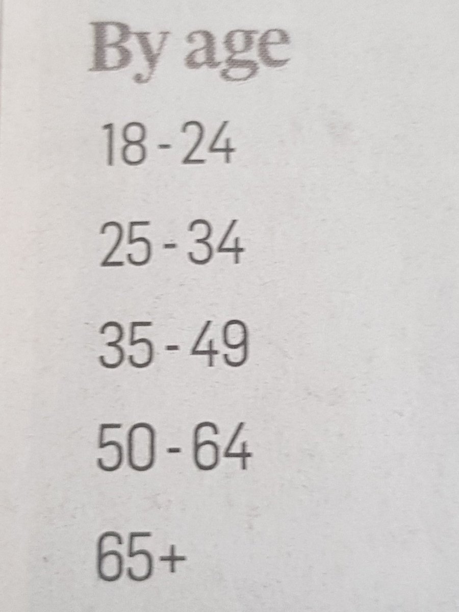 LucanCouncillor's tweet image. No wonder FF are freaked! #LongTermTrend @IrishTimes @IpsosMRBI