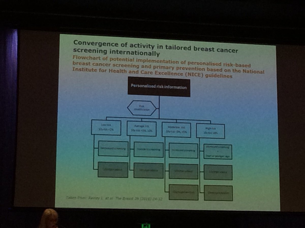 WeMammographers's tweet photo. #2018bsaconf Vicki Pridmore also discussing research into stratified screening. Nice mention of #PROCAS @wearepreventBC and Gareth Evans. https://t.co/JAMKC4xuVt