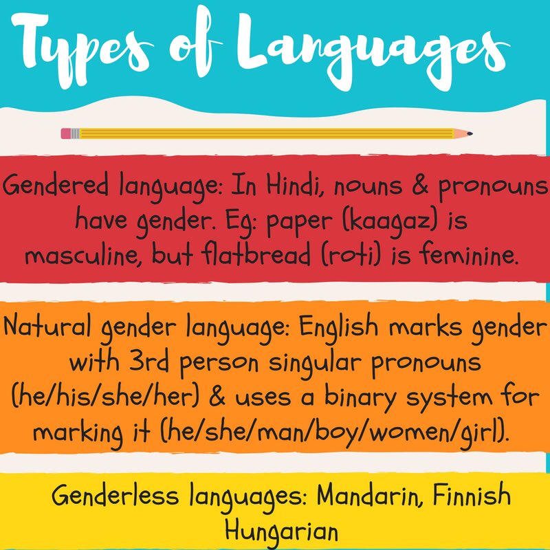 IrrelevantProj's tweet photo. Ze also sent us hir research (someone pinch us!) on gendered languages and their politics, which we dove head first into. Here are our takeaways from hir paper! 

#WeNeedDiverseBooks #LanguageIsPower #Parenting101 #ItsOnUs #FeministMedia https://t.co/vXHV7uyTwI