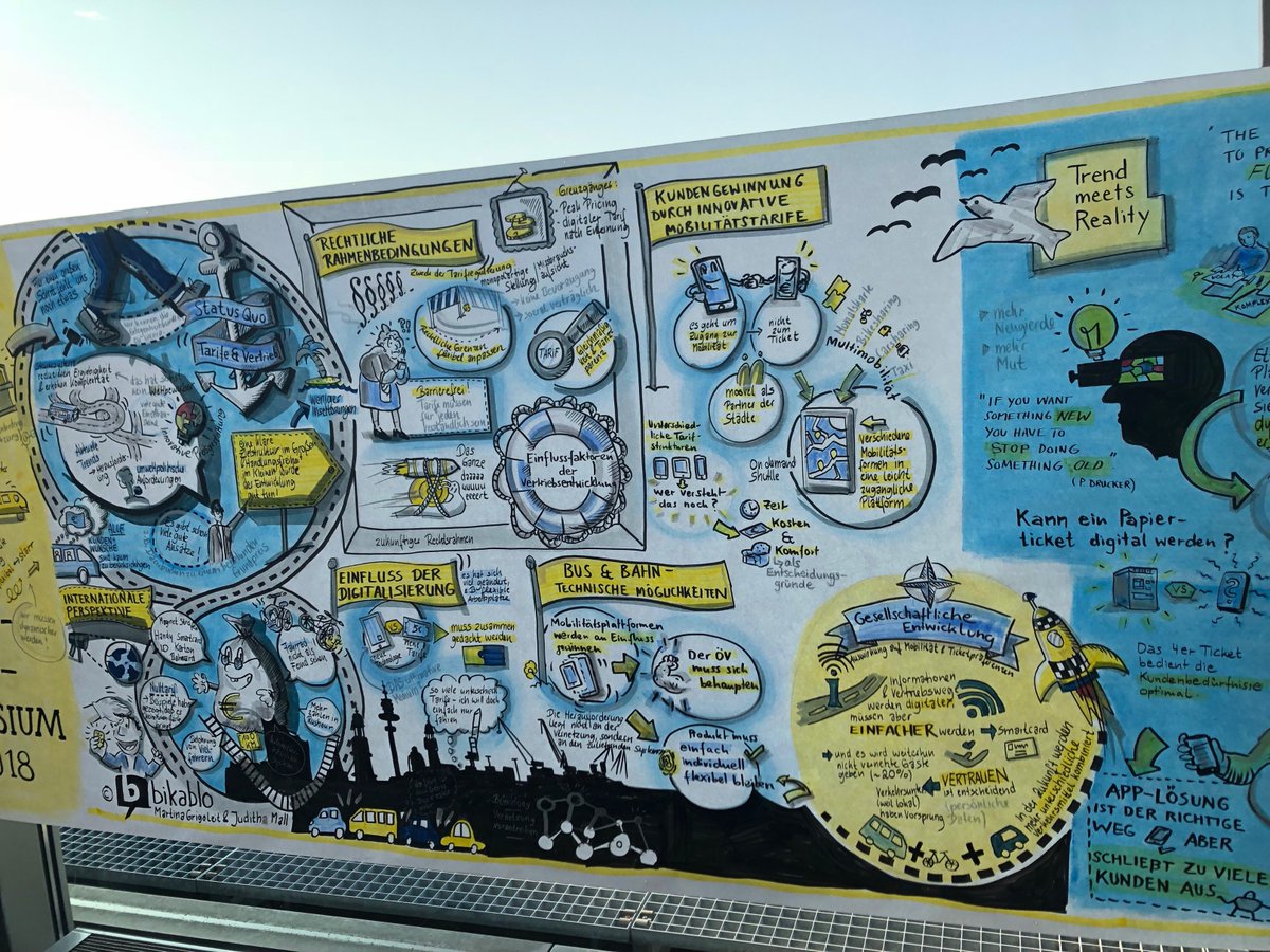 Schöne visuelle Zusammenfassung der Fachdiskussion vom gestrigen #VDV Tarif-und Vertriebssymposium. Wer von Euch entdeckt <a href="/moovel/">Moovel</a>? 🧐 😎 🔍 #Nahverkehrstarife #ÖPNV #Digitalisierung