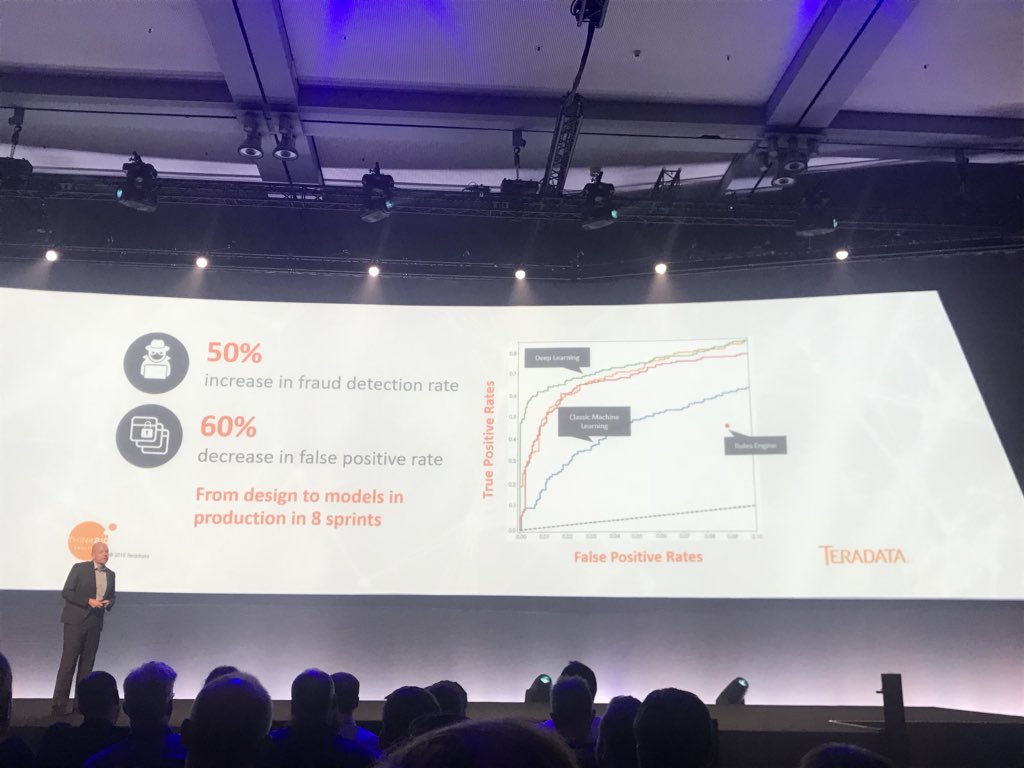 linnoinen's tweet photo. Great real-life use cases for #AI by @Teradata @DataWorksSummit 2018 #DWS18 #berlin @BilotOy https://t.co/dEArPGw4ZF