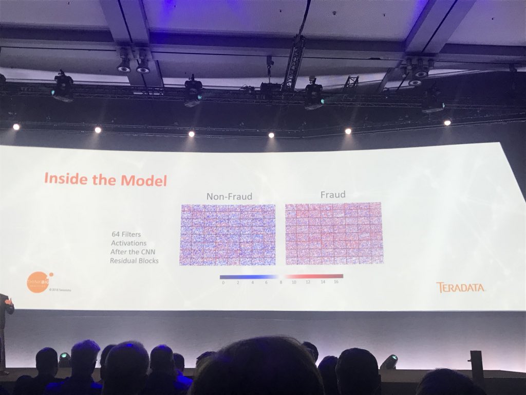 linnoinen's tweet photo. Great real-life use cases for #AI by @Teradata @DataWorksSummit 2018 #DWS18 #berlin @BilotOy https://t.co/dEArPGw4ZF