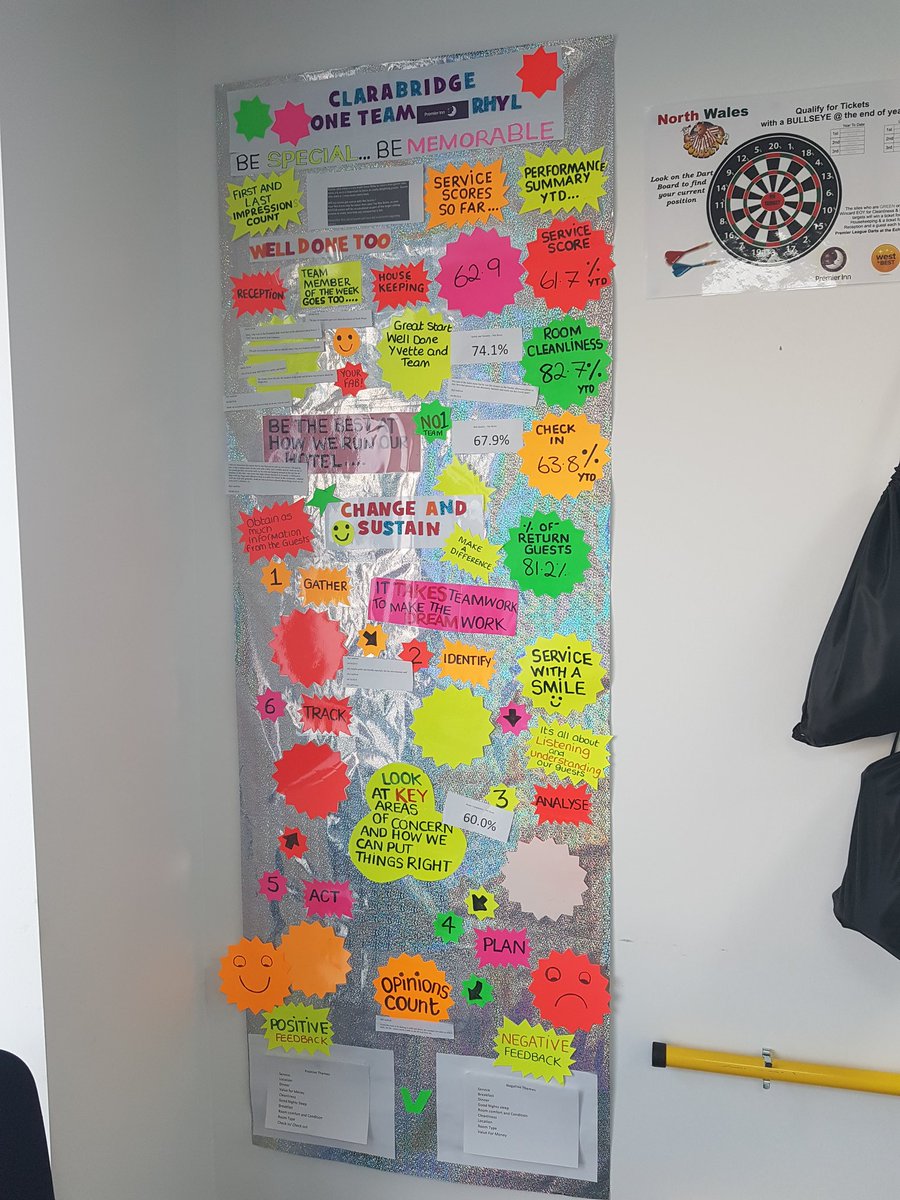 Amazing guest board in Rhyl <a href="/pgpmoore/">paul moore</a> <a href="/placemadebyyou/">A Place Made By You</a> <a href="/RikkiQuinlan/">RQPI</a>