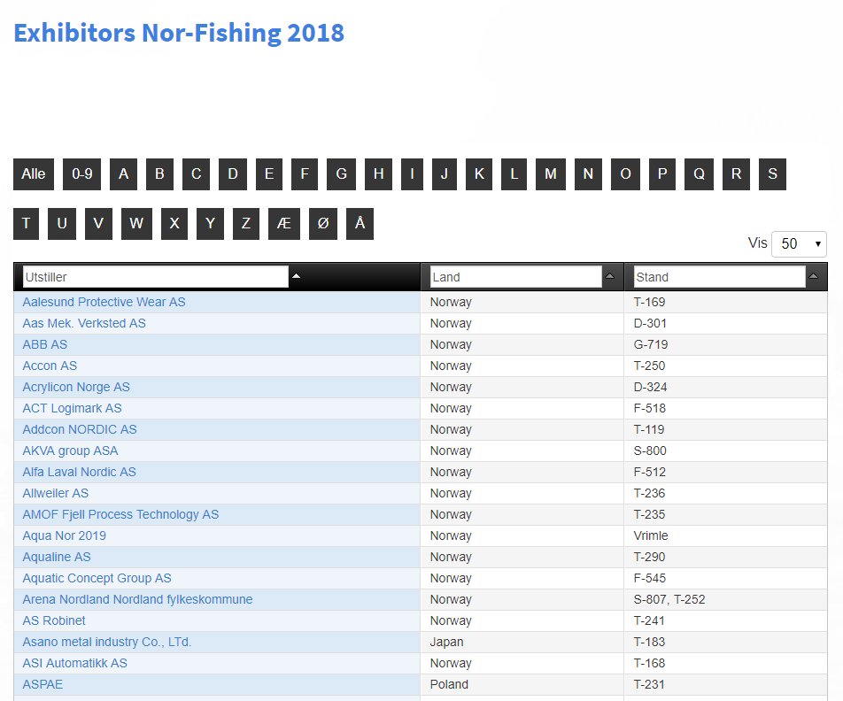Curious of who will be exhibiting at Nor-Fishing 2018? The exhibitor list has now been published: nor-fishing.no/exhibitors/?la…