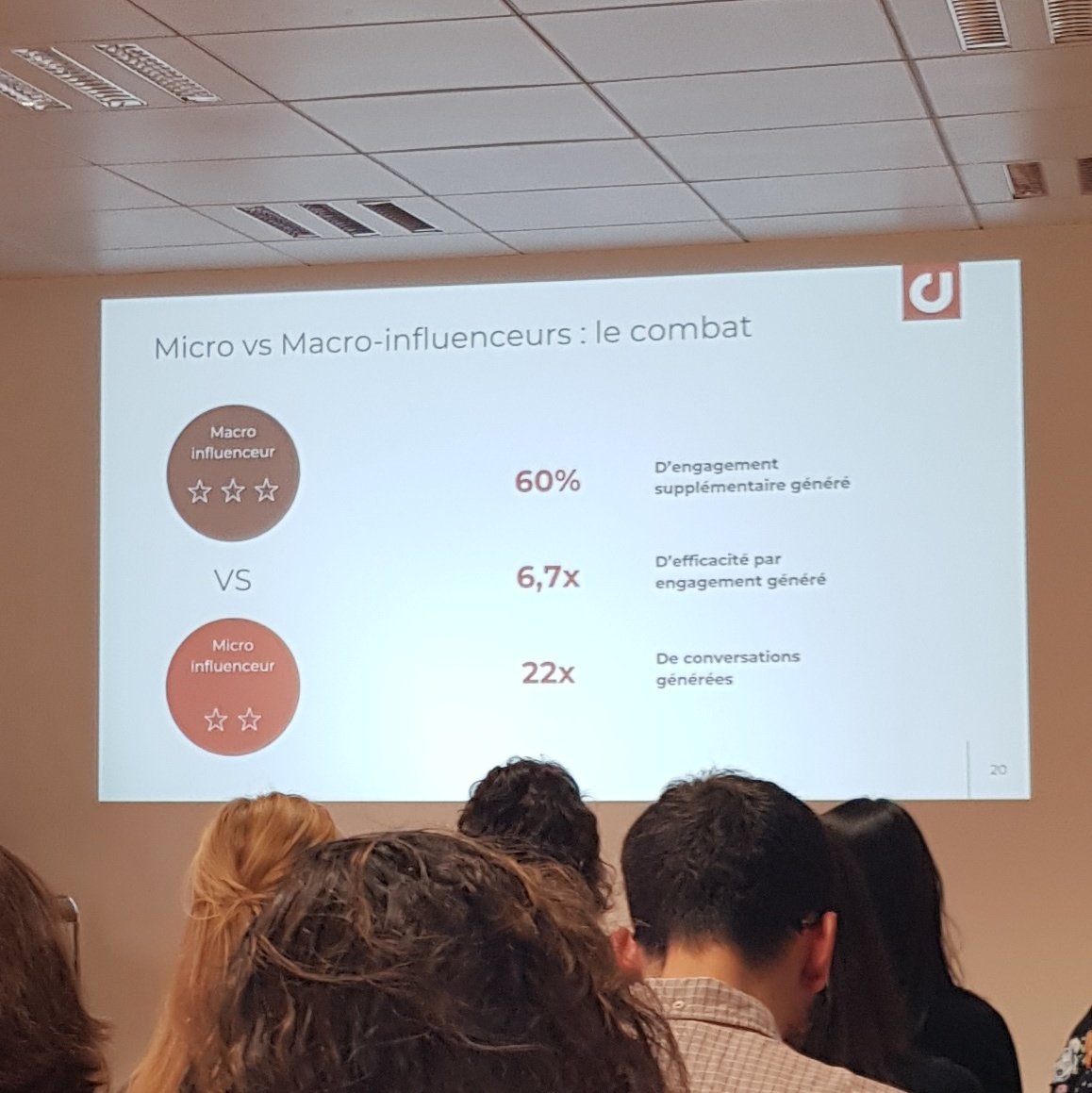 monvanityideal's tweet photo. "Les micro-#influenceurs génèrent 6,7x plus d'efficacité d'engagement par rapport aux macro-influenceurs"
@digimind_FR #digimindcafe #socialmedia https://t.co/p0ydPj3quv
