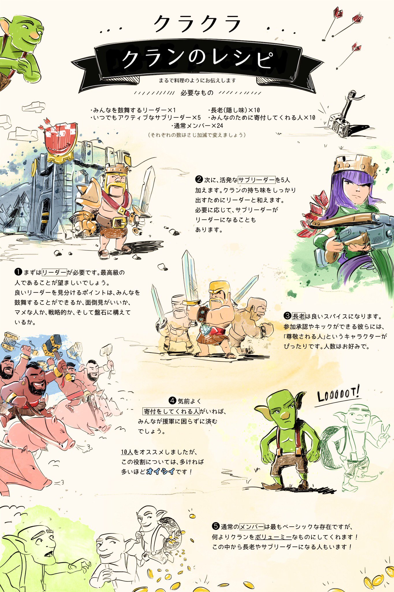 クラッシュ オブ クラン公式 Twitterren クラクラのキャラクターに例えたクランメンバーのタイプは選んでいただきましたか 今回は クランの作り方をレシピ風に紹介します クラクラ