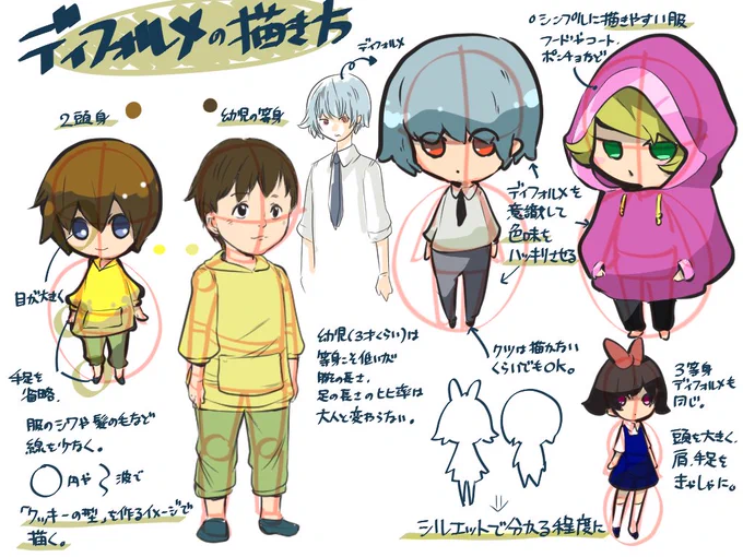 【キャラをデフォルメして描く時のポイント】
自分のキャラをデフォルメ調で描く時の参考にしてみてください!! 