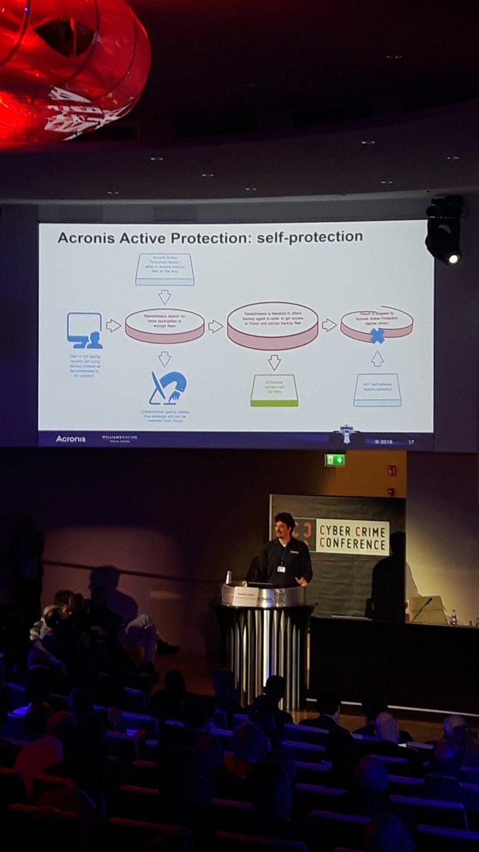Yesterday speaking about Ransomware and Data Protection at the Cyber Crime Conference 2018 in Rome! @CyberCrimeConf @Acronis_Italia @Acronis