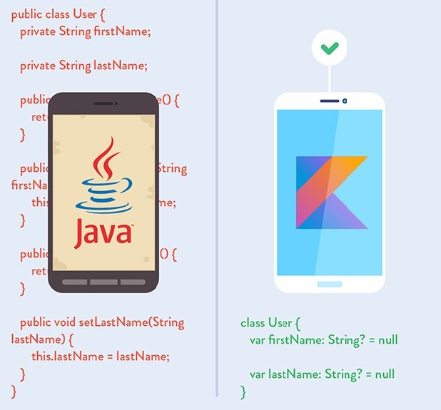 ZGenjiru's tweet image. Un nouveau language qui bouscule tous les codes ! Kotlin le nouveau language reconnu par Google pour les plateformes Android et Java #ImProgrammer @rachou_lea #Android