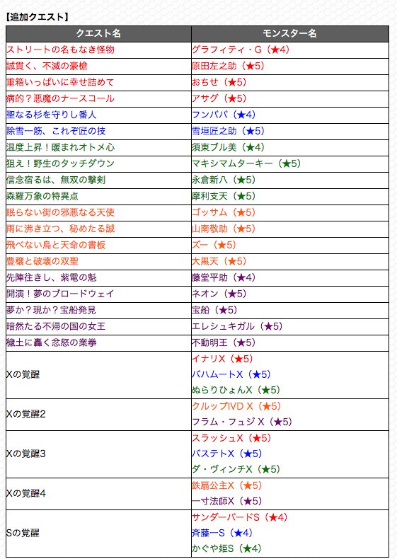とんぬん 追憶の書庫 追加クエスト一覧 T Co Ms9igtq3tn Twitter