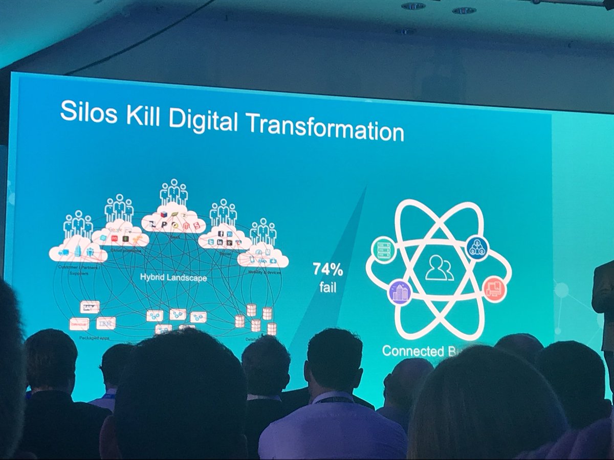WheeveLtd's tweet photo. @ChrisMcNabb1 explaining why 74% of digital transformations fail. Great to be here for #BoomiTour18 in London. https://t.co/fbG04MKgJ3