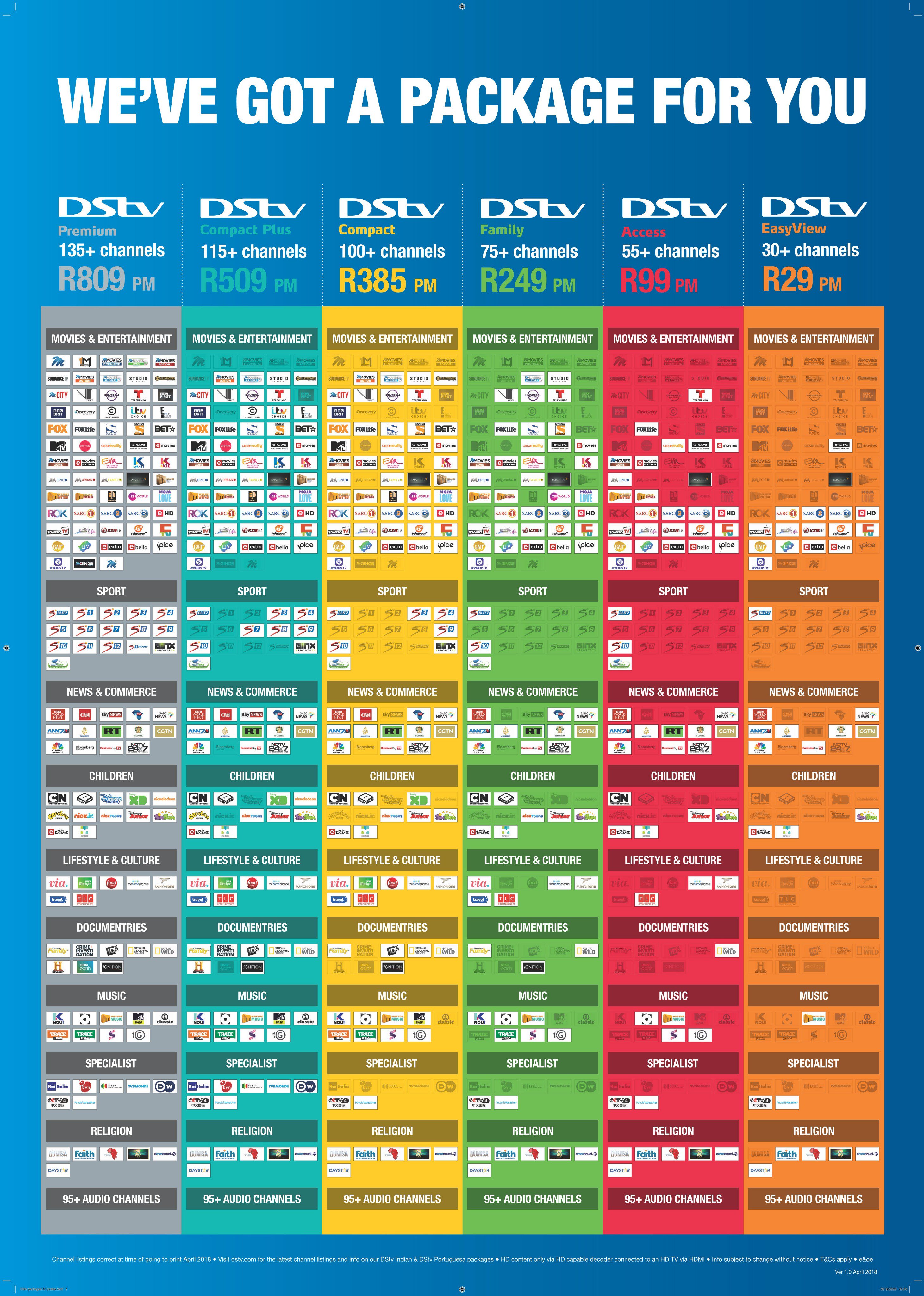 DSTv Packages With Channels List