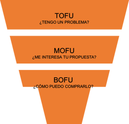 FranGuzmanGar's tweet photo. R2 Yo distinguiría tres partes. Entre ellas están:
- TOFU
- MOFU
- BOFU 
@cesartgil #cyacartuja https://t.co/FpcRcAJAlC