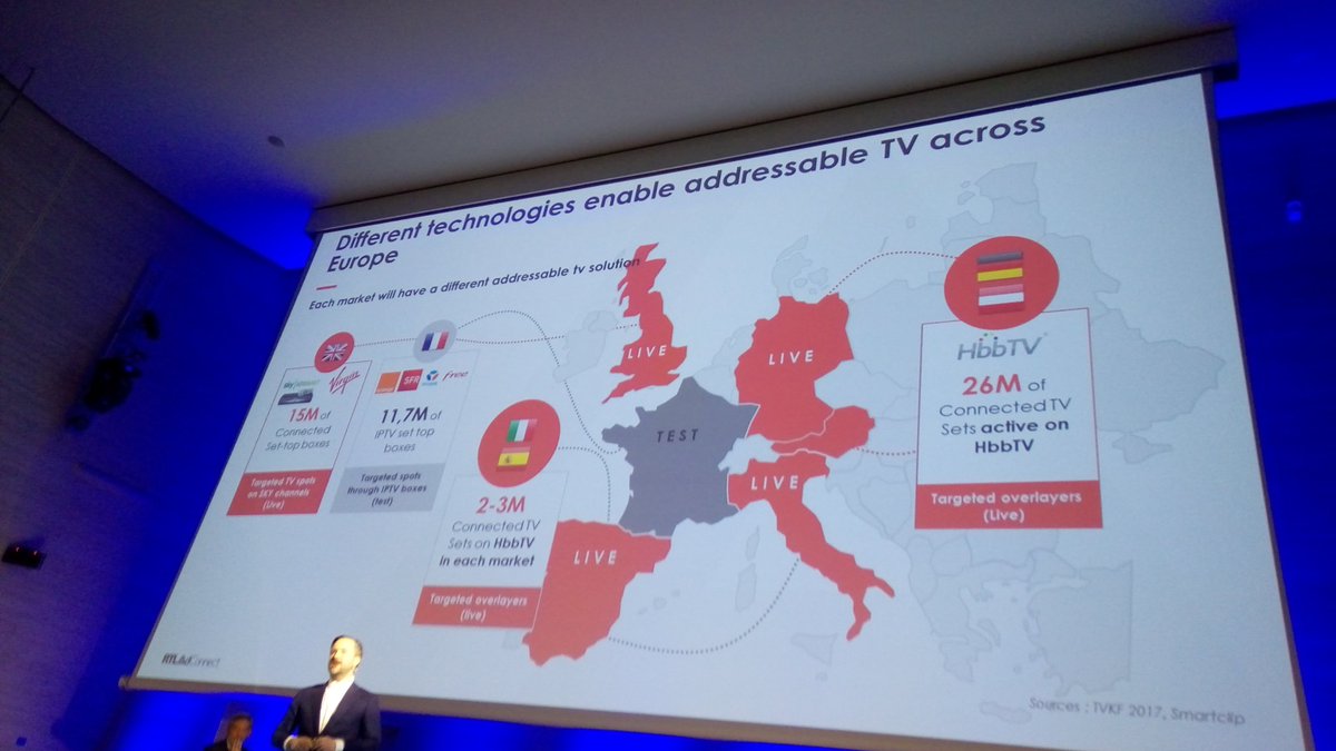 Engage_Magazine's tweet image. Si parla di addressable tv con Rtl AdConnct #ProgrammaticDays2018