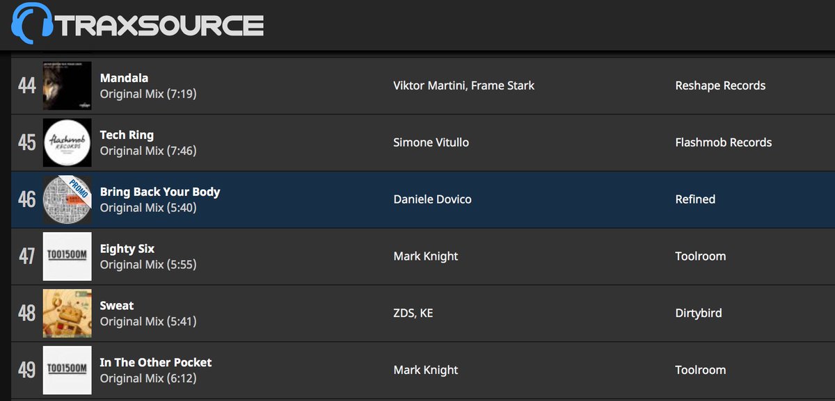djdovico's tweet photo. TODAY N. 46 TOP 100 Tech House @traxsource 
Daniele Dovico - Bring Back Your Body (Original Mix)
BUY LINK: https://t.co/5Hv922Z1my https://t.co/Fpc7ReUeTj
