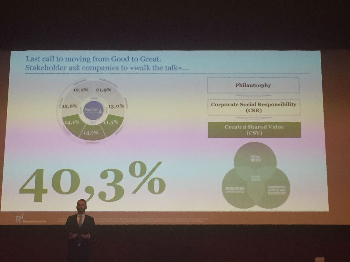 liveatmessage's tweet photo. From "Good" to "Great". #Csr #filantropia #csv #reputation #reputationawards #19aprile https://t.co/m91NsnA8kp
